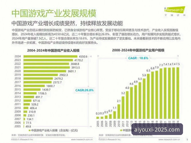 2025年移动游戏平台的5大趋势：爱游戏新版如何定义下一代体验
